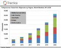 Tractica, ‘세계의 텔레프레전스 로봇 시장 분석과 예측’ 보고서 발간